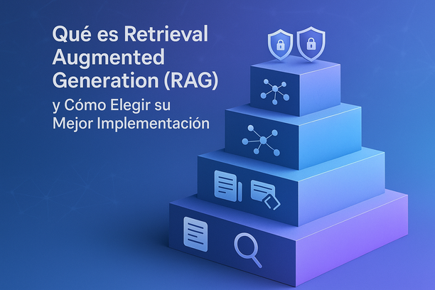 Ilustración de los cuatro niveles de RAG desde básico hasta enterprise con complejidad creciente